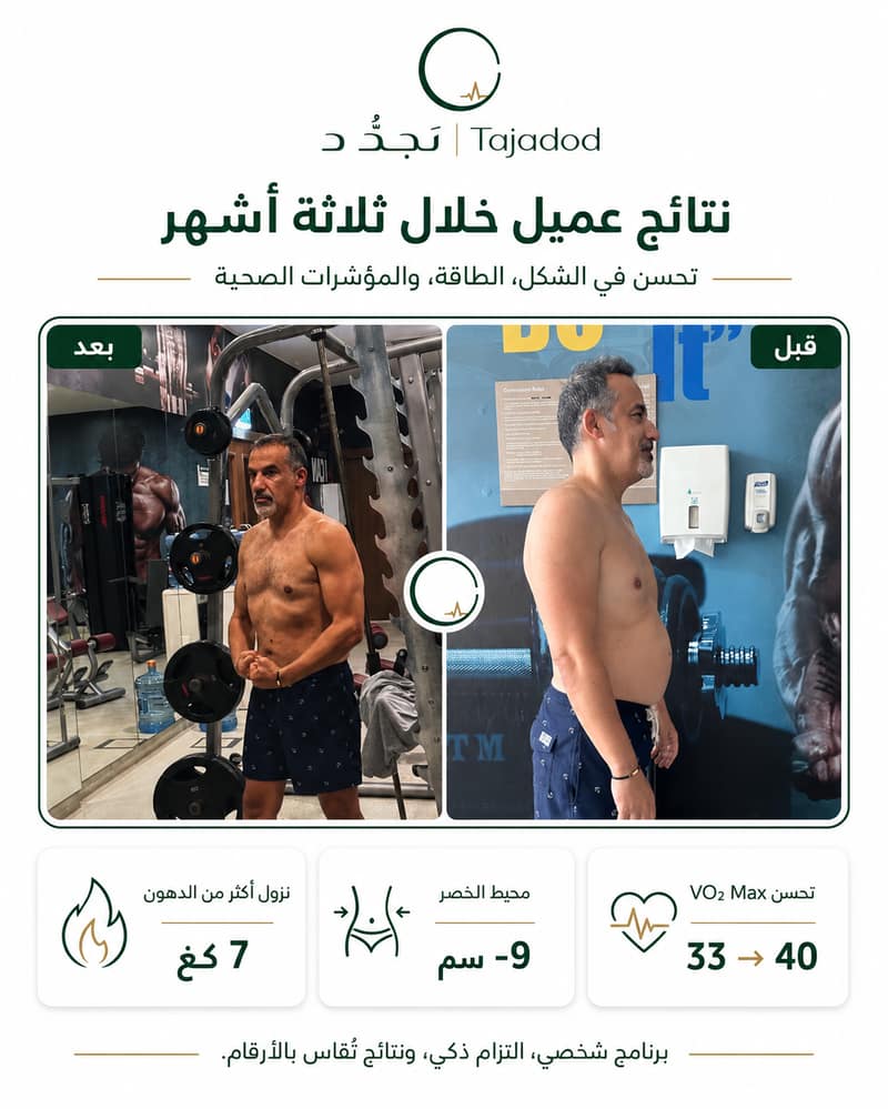 نتائج عميل خلال ثلاثة أشهر — نزول الدهون وتحسّن المؤشرات الصحية